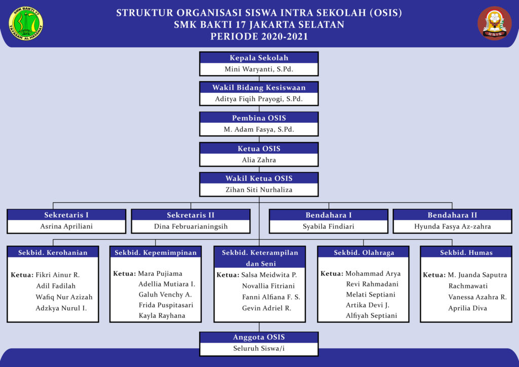 Struktur OSIS 2020-2021